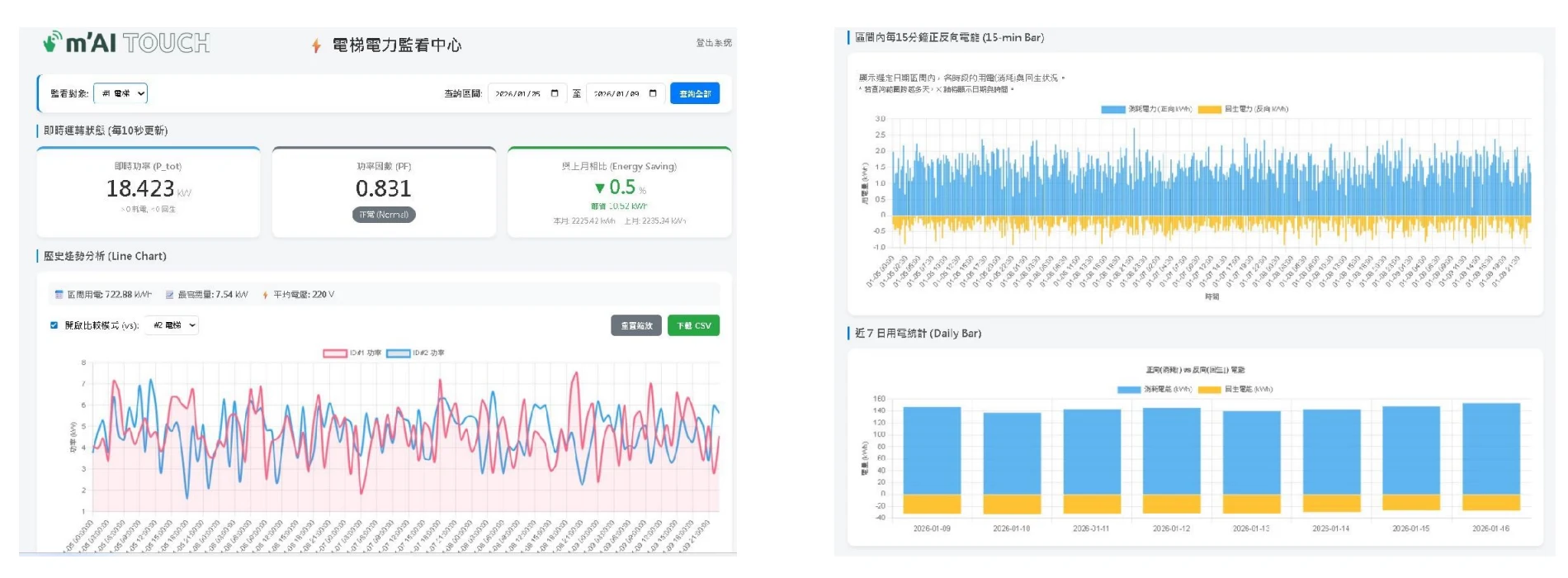 Green Lift energy dashboard